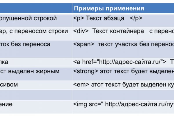 Кракен даркет