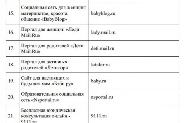 Kraken смылка