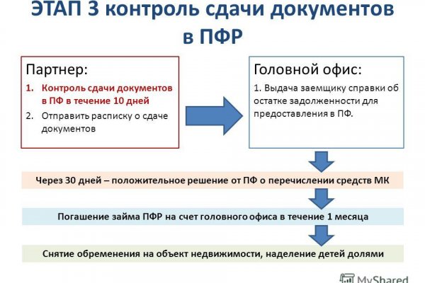 Kraken настоящая ссылка
