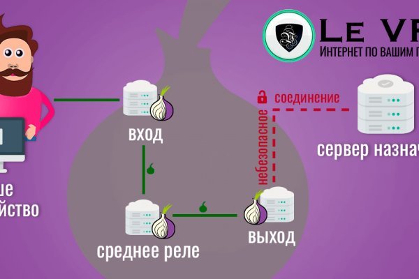 Kraken что это за магазин